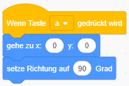 Skript: Wenn Taste a gedrückt → gehe zu x: 0 y: 0 → setze Richtung auf 90 Grad