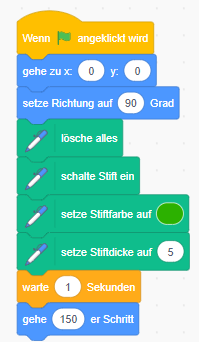 Skript: Wenn Flagge angeklickt → gehe zu x:0 y:0 → setze Richtung auf 90 → lösche alles → schalte Stift ein → setze Stiftfarbe auf grün → setze Stiftdicke auf 5 → warte 1 Sekunde → gehe 150 Schritte